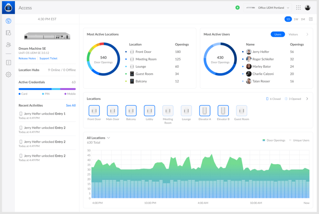 UniFi